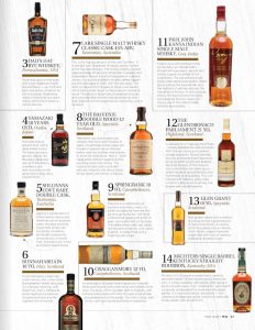 Man's World - Whiskies around the world - Page 57 - May 2018