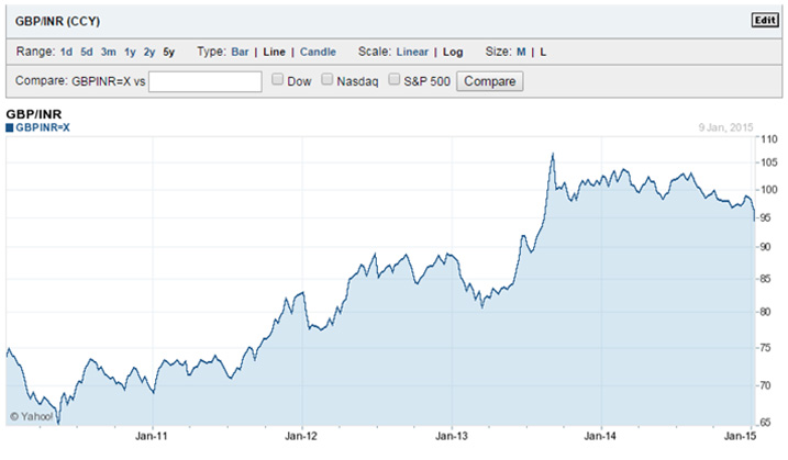 Fine Wine Investment. All Things Nice